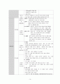 아동간호학 케이스 스터디 16페이지