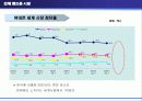 [국제경영전략론]노키아(Nokia) 마케팅 전략  5페이지