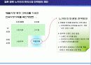 [국제경영전략론]노키아(Nokia) 마케팅 전략  18페이지