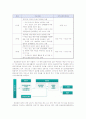 노인복지정책 결정과정분석(노인장기요양보험제도) 9페이지