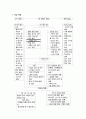 발생학습 수업 모형에 따른 지구과학 학습 지도안 - 구름과 강수 5페이지