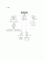 발생학습 수업 모형에 따른 지구과학 학습 지도안 - 구름과 강수 6페이지