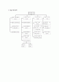 발생학습 수업 모형에 따른 지구과학 학습 지도안 - 구름과 강수 15페이지