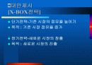 X-Box와 플레이스테이션2의 경쟁구도 및 마케팅 전략 17페이지