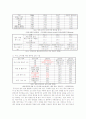 인바운드관광활성화를 위한 온라인여행사의역할과 상품제시  6페이지