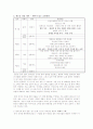 인바운드관광활성화를 위한 온라인여행사의역할과 상품제시  10페이지