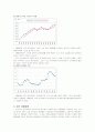 대만경제에대하여 5페이지