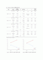 대학생의 스포츠 선호와 참가유무가 스포츠가치에 미치는 영향 7페이지