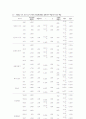 태권도 선수들의 자율성 지지, 자기결정 동기 및 자기관리간의 인과 관계 6페이지