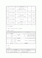 사회복지프로그램 평가분석 후 프로그램 대안 개발계획안 작성_청소년자원봉사활성화프로그램 4페이지