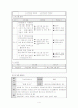 사회복지프로그램 평가분석 후 프로그램 대안 개발계획안 작성_청소년자원봉사활성화프로그램 5페이지