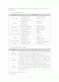 사회복지프로그램 평가분석 후 프로그램 대안 개발계획안 작성_청소년자원봉사활성화프로그램 10페이지