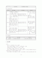 사회복지프로그램 평가분석 후 프로그램 대안 개발계획안 작성_청소년자원봉사활성화프로그램 16페이지