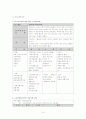 지역사회복지 프로그램 분석 및 문제점 파악 후 사회복지프로그램 수정보완재구성 3페이지