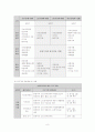 지역사회복지 프로그램 분석 및 문제점 파악 후 사회복지프로그램 수정보완재구성 8페이지