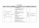 문제를 격고 있는 클라이언트에 대한 사회복지적 개입계획서 1페이지