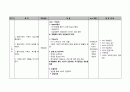 문제를 격고 있는 클라이언트에 대한 사회복지적 개입계획서 2페이지