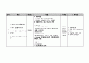 문제를 격고 있는 클라이언트에 대한 사회복지적 개입계획서 4페이지