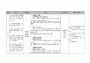 문제를 격고 있는 클라이언트에 대한 사회복지적 개입계획서 8페이지