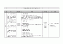 문제를 격고 있는 클라이언트에 대한 사회복지적 개입계획서 16페이지