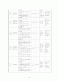 장애아동복지시설에서 제공하고 있는 서비스중심으로 조사하고 필요한 서비스를 추가한다면 어떤 서비스가 필요한지 작성 6페이지