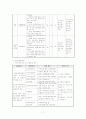 장애아동복지시설에서 제공하고 있는 서비스중심으로 조사하고 필요한 서비스를 추가한다면 어떤 서비스가 필요한지 작성 7페이지