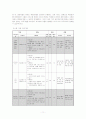 장애아동복지시설에서 제공하고 있는 서비스중심으로 조사하고 필요한 서비스를 추가한다면 어떤 서비스가 필요한지 작성 11페이지