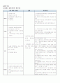 [가족치료개입사례]알코올중독가정의 생태체계적 문제사정과 개입계획서 4페이지