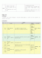 [가족치료개입사례]알코올중독가정의 생태체계적 문제사정과 개입계획서 7페이지