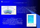 지구온난화와산성비 45페이지