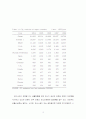  Mg(OH)2를 이용한 이산화탄소의 흡수처리 및 재생에 관한 연구 9페이지