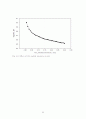  Mg(OH)2를 이용한 이산화탄소의 흡수처리 및 재생에 관한 연구 36페이지