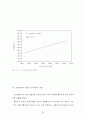  Mg(OH)2를 이용한 이산화탄소의 흡수처리 및 재생에 관한 연구 44페이지