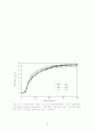  Mg(OH)2를 이용한 이산화탄소의 흡수처리 및 재생에 관한 연구 46페이지