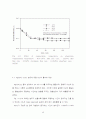  Mg(OH)2를 이용한 이산화탄소의 흡수처리 및 재생에 관한 연구 49페이지