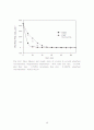 Mg(OH)2를 이용한 이산화탄소의 흡수처리 및 재생에 관한 연구 51페이지