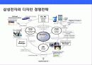 삼성전자의 디자인 혁신 경영전략 3페이지