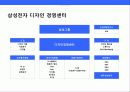 삼성전자의 디자인 혁신 경영전략 7페이지