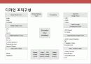 lg전자의 디자인 혁신 경영전략 16페이지