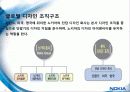 세계 최고의 핸드폰 기업 노키아의 경영전략(성공 & 실패 사례분석) 16페이지