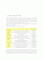 [도덕과교육]도덕과교육 정의적 측면 중심학습, 도덕과교육 개념분석학습, 도덕과교육 역할놀이학습, 도덕과교육 가상체험학습, 도덕과교육 미디어활용학습, 도덕과교육 가치명료화학습, 도덕과교육 협동학습 분석 3페이지