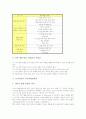 [도덕과교육]도덕과교육 정의적 측면 중심학습, 도덕과교육 개념분석학습, 도덕과교육 역할놀이학습, 도덕과교육 가상체험학습, 도덕과교육 미디어활용학습, 도덕과교육 가치명료화학습, 도덕과교육 협동학습 분석 10페이지