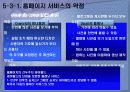 SKTelecom의 마케팅 Nate 활성화를 위한 방안 10페이지