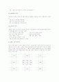 쓰기지도(쓰기교육)의 특징과 원리, 쓰기지도(쓰기교육)의 내용, 쓰기지도(쓰기교육)와 교수대화, 쓰기지도(쓰기교육)와 영상매체교육, 쓰기지도(쓰기교육)와 과정중심쓰기지도, 쓰기지도(쓰기교육)의 사례와 방법 및 시사점 분석 18페이지