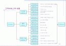 [뮬류시스템 특론] 물류관리 개요 12페이지