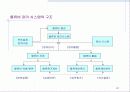 [뮬류시스템 특론] 물류관리 개요 20페이지