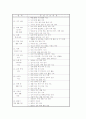 학교생활지도의 의의와 비행이론, 학교생활지도의 기본방향과 영역별 내용, 학교생활지도의 언어지도, 학교생활지도의 이성교제지도, 학교생활지도의 대입수능지도, 학교생활지도의 문제점과 개선과제 및 시사점 11페이지