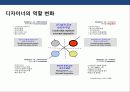 초일류 기업의 디자인 경영전략 20페이지