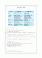 건강가족론-기능적 가족과 역기능적 가족, 건강가정사 1페이지