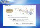 [기업분석]삼성건설_발표2003 15페이지